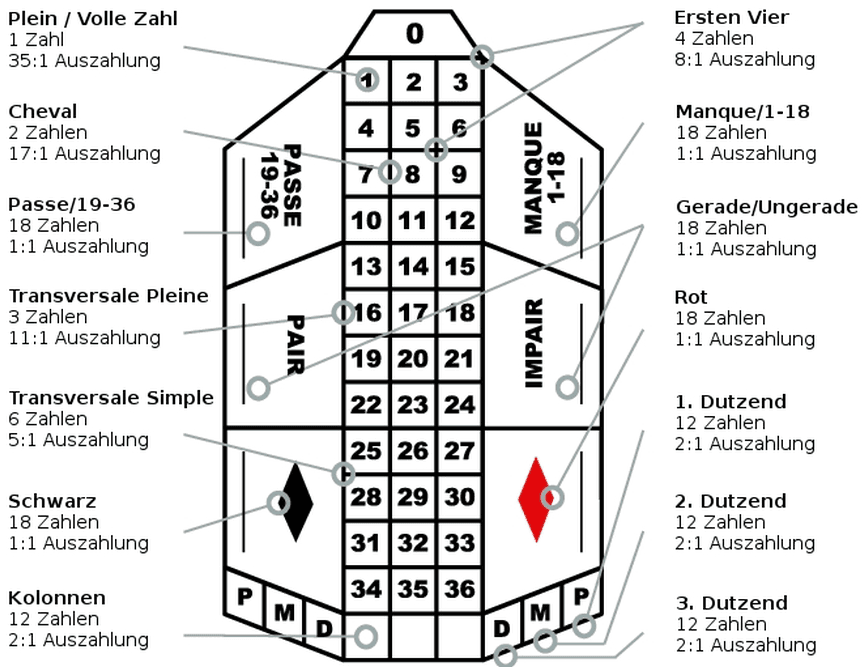 Lieblings-online casino -Ressourcen für 2021